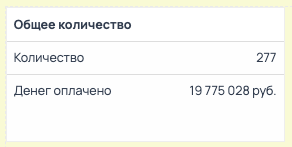GetCourse $265 000